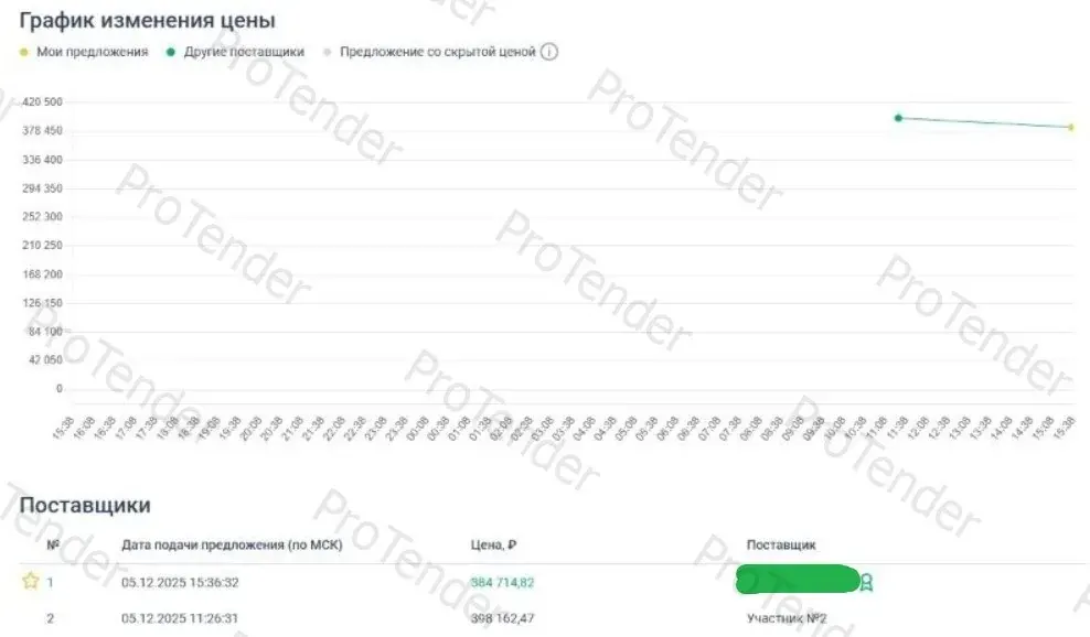 Скриншот интерфейса закупки с таблицей цен и временем подачи заявок перед участием в тендере Скриншот интерфейса закупки с таблицей цен и временем подачи заявок перед участием в тендере
